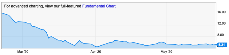 Screen Shot 2020-05-24 at 1.51.24 PM