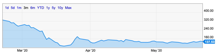 Screen Shot 2020-05-24 at 10.14.21 AM