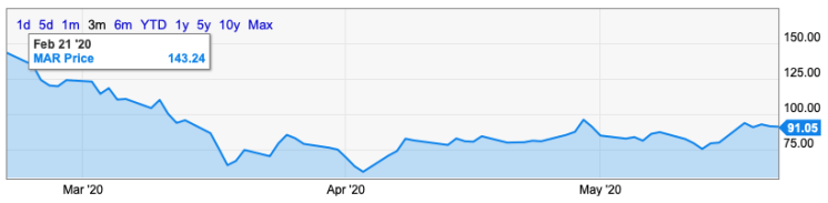 Screen Shot 2020-05-24 at 10.31.22 AM