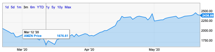 Screen Shot 2020-05-24 at 8.29.03 AM