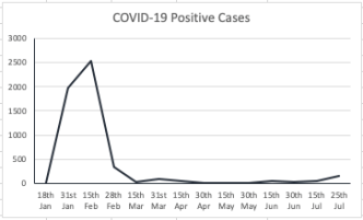 Screen Shot 2020-07-25 at 10.00.23 PM