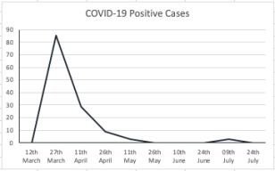 Screen Shot 2020-07-25 at 5.14.58 PM