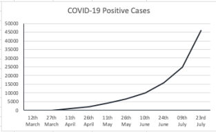 Screen Shot 2020-07-25 at 6.10.17 PM