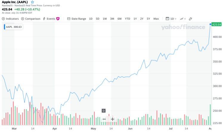 Screen Shot 2020-08-01 at 6.46.46 PM