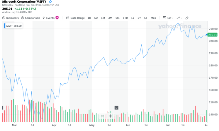 Screen Shot 2020-08-02 at 10.40.39 AM